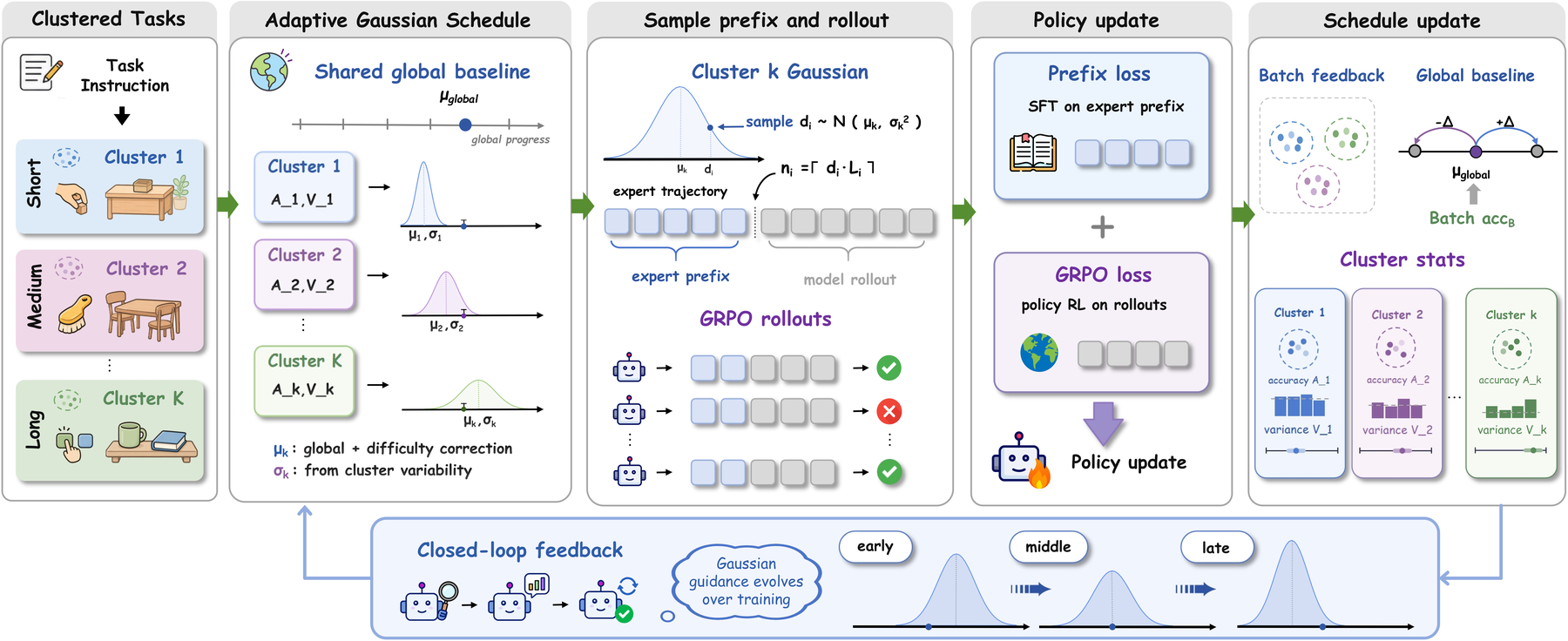 Agent-G² pipeline