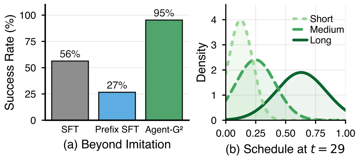 Beyond imitation analysis