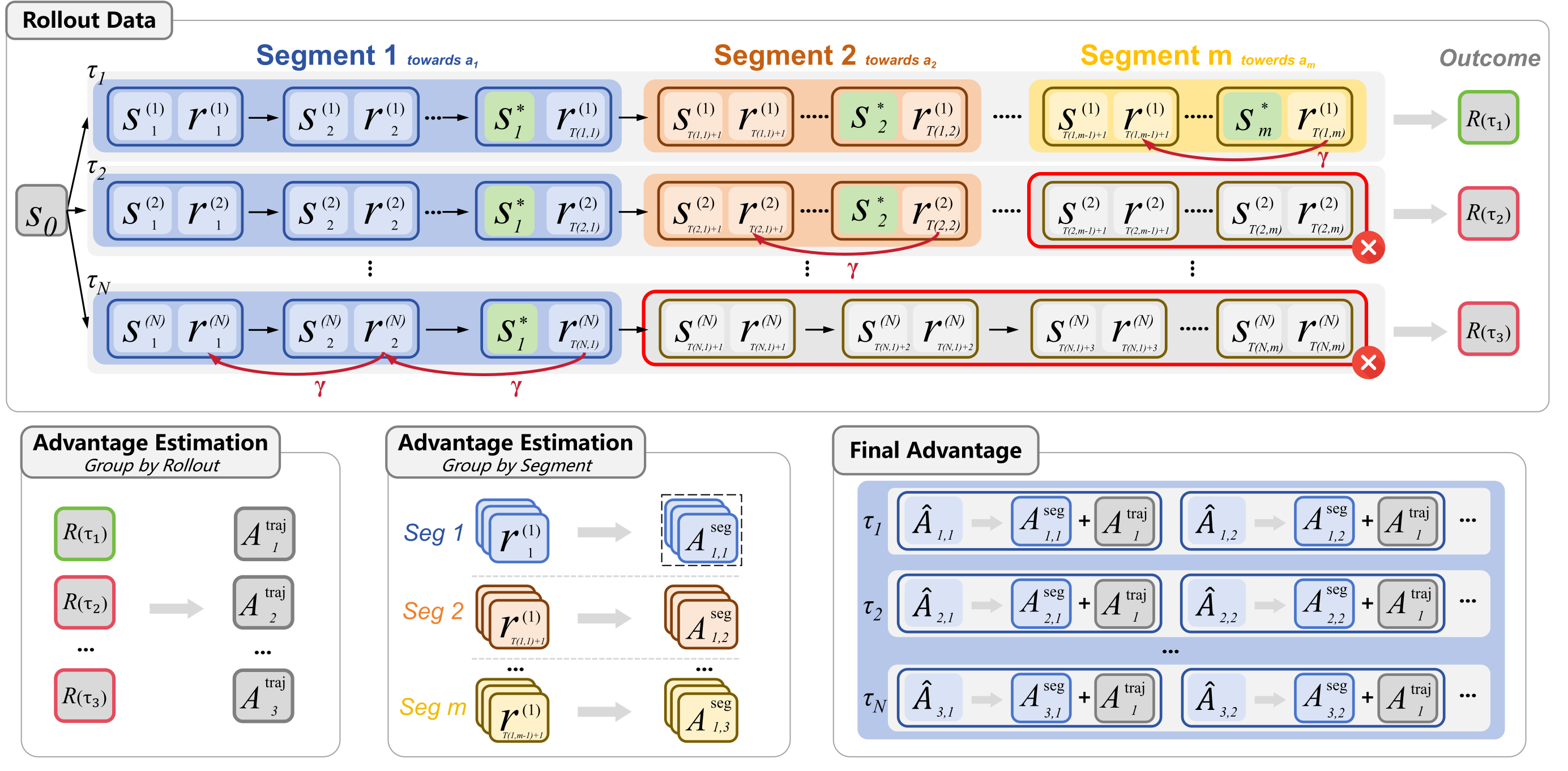 BEACON framework