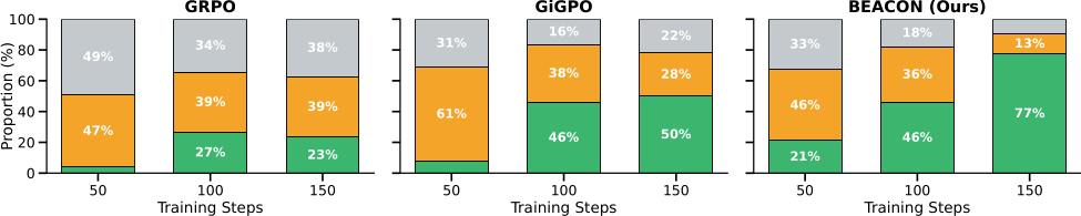 Sample efficiency