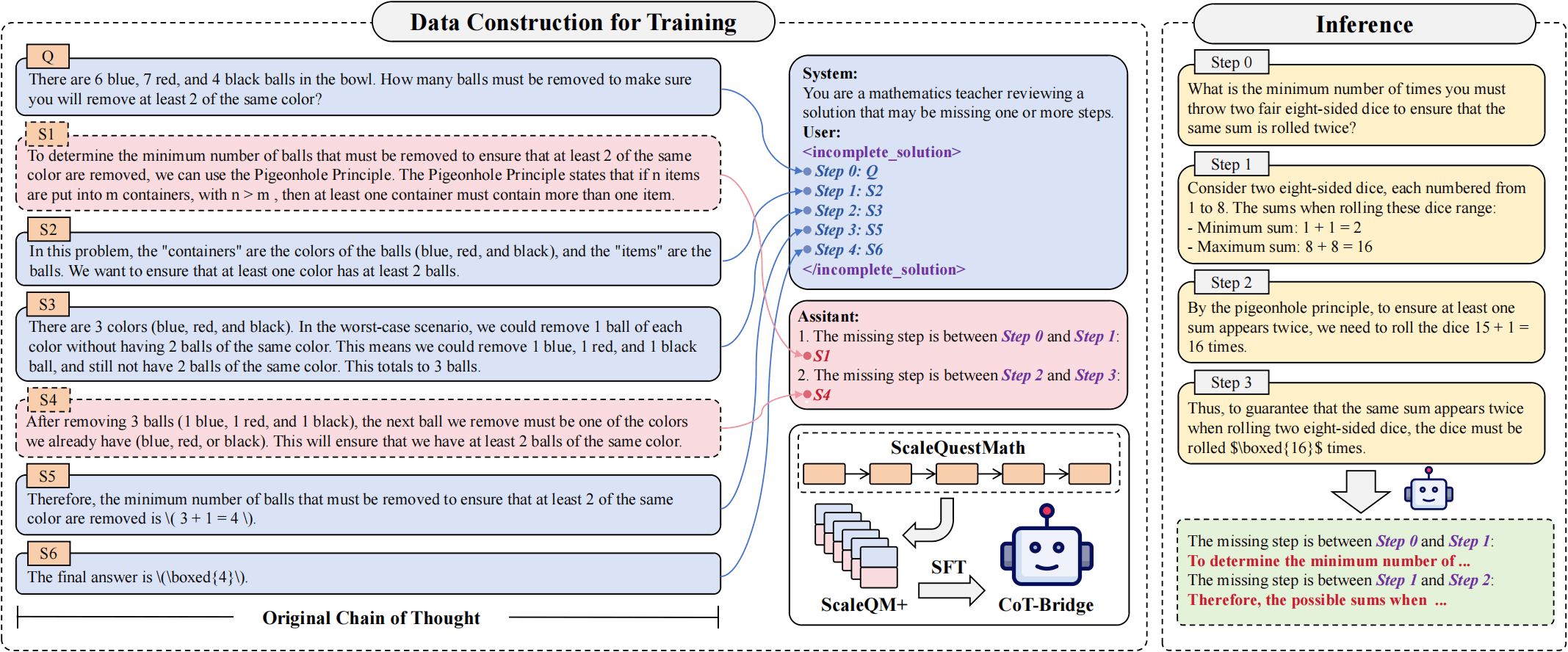Illustration of CoT-Bridge method