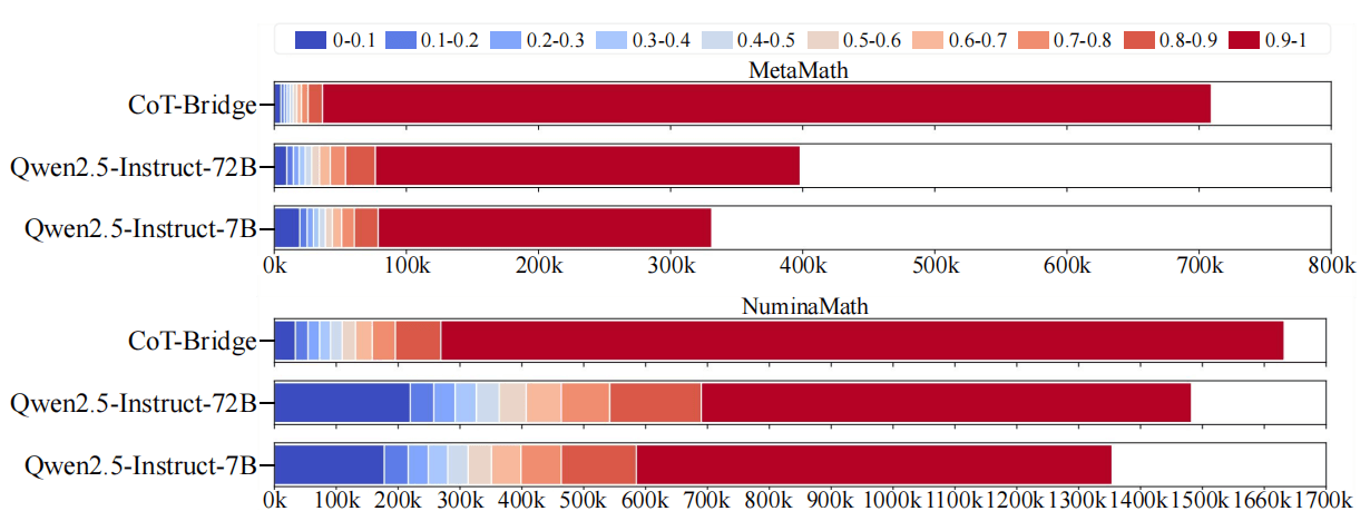 Reinforcement Learning Results