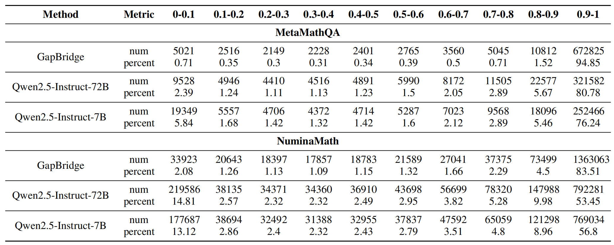 Reinforcement Learning Training Curve