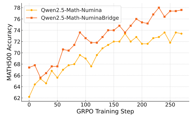 Reinforcement Learning Training Curve