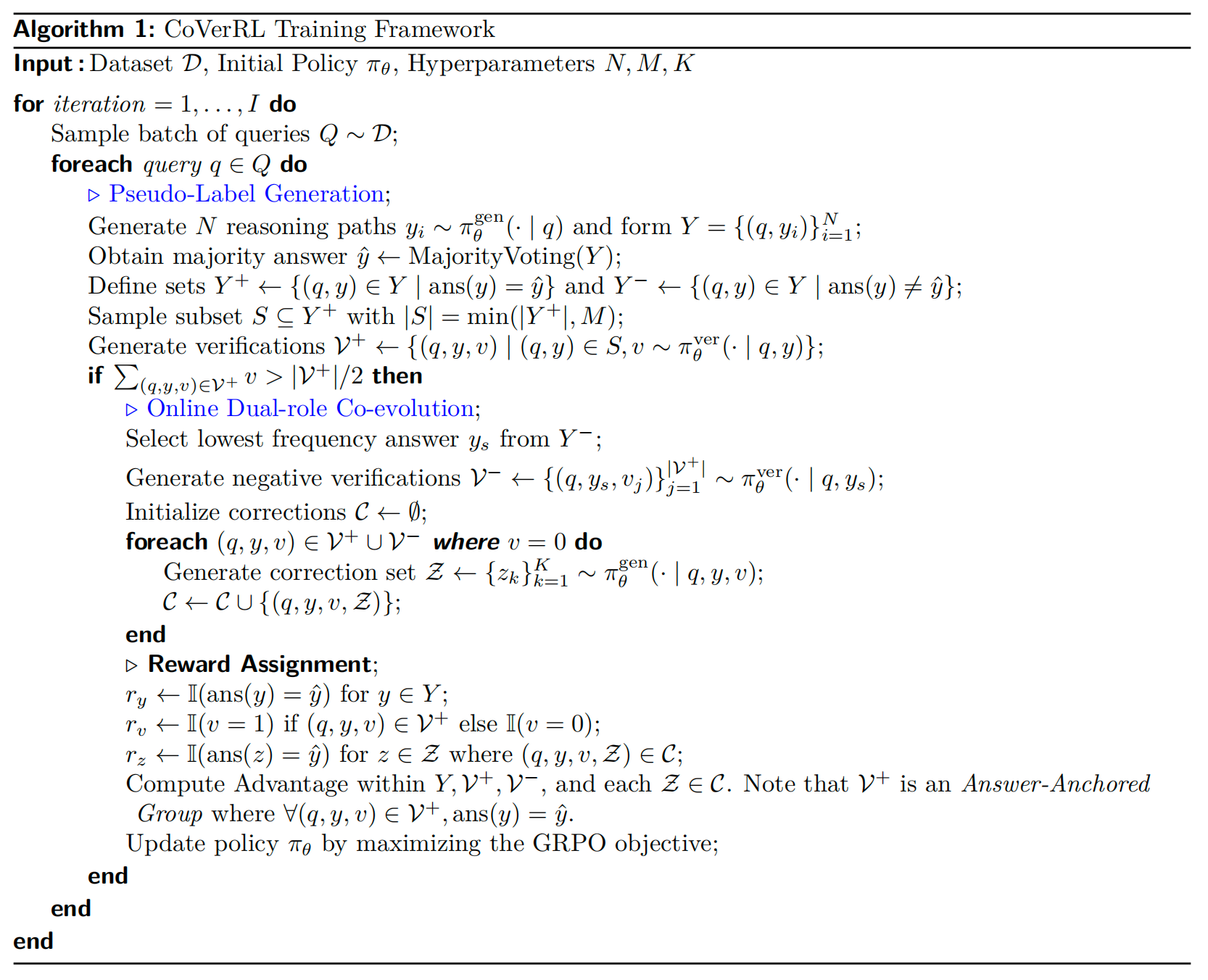 CoVerRL Algorithm Pipeline