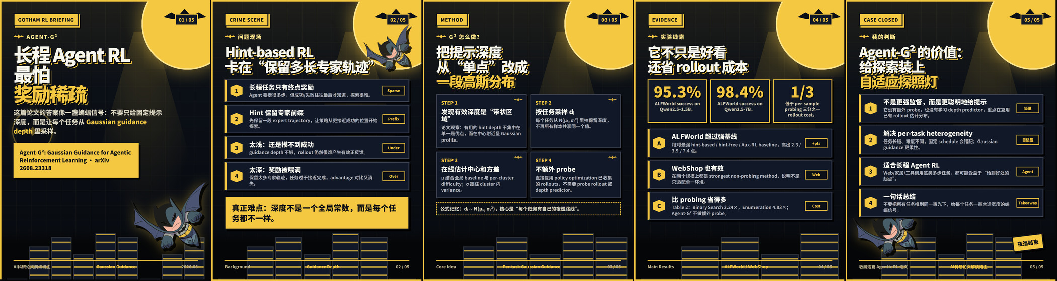AGENT G2 五张小红书卡片