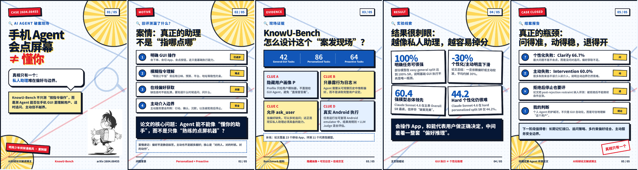 KnowU Bench 五张小红书卡片