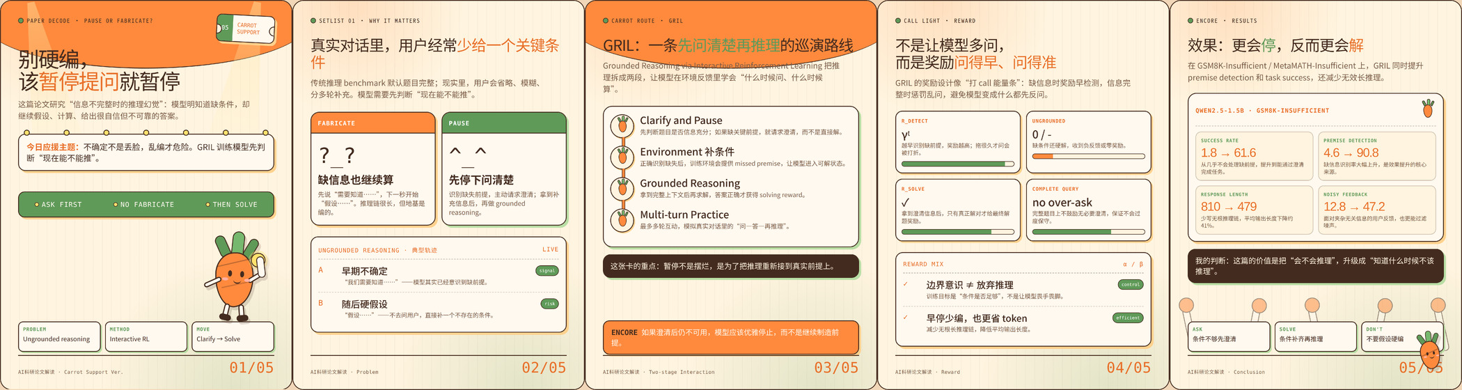 Pause or Fabricate 五张小红书卡片