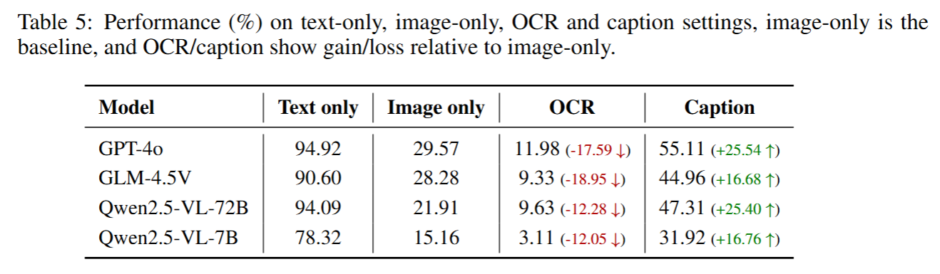 Modality Validation Results