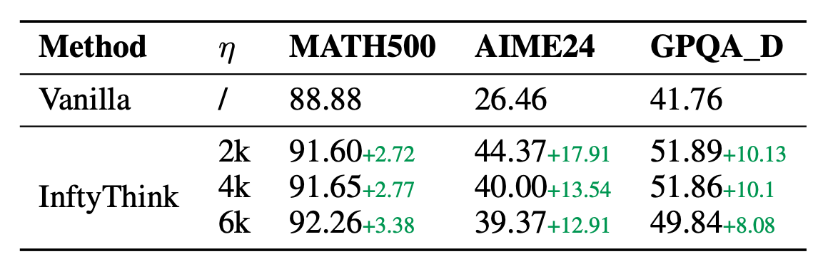 Reinforcement Learning Results