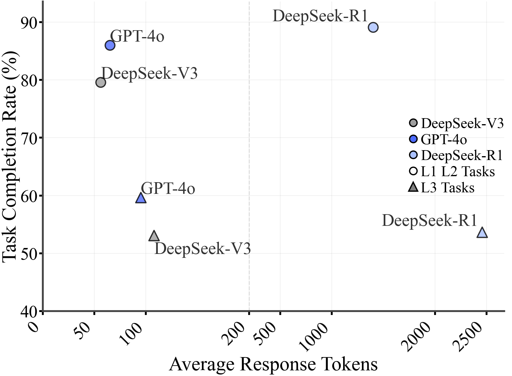 Efficiency Scatter Plot
