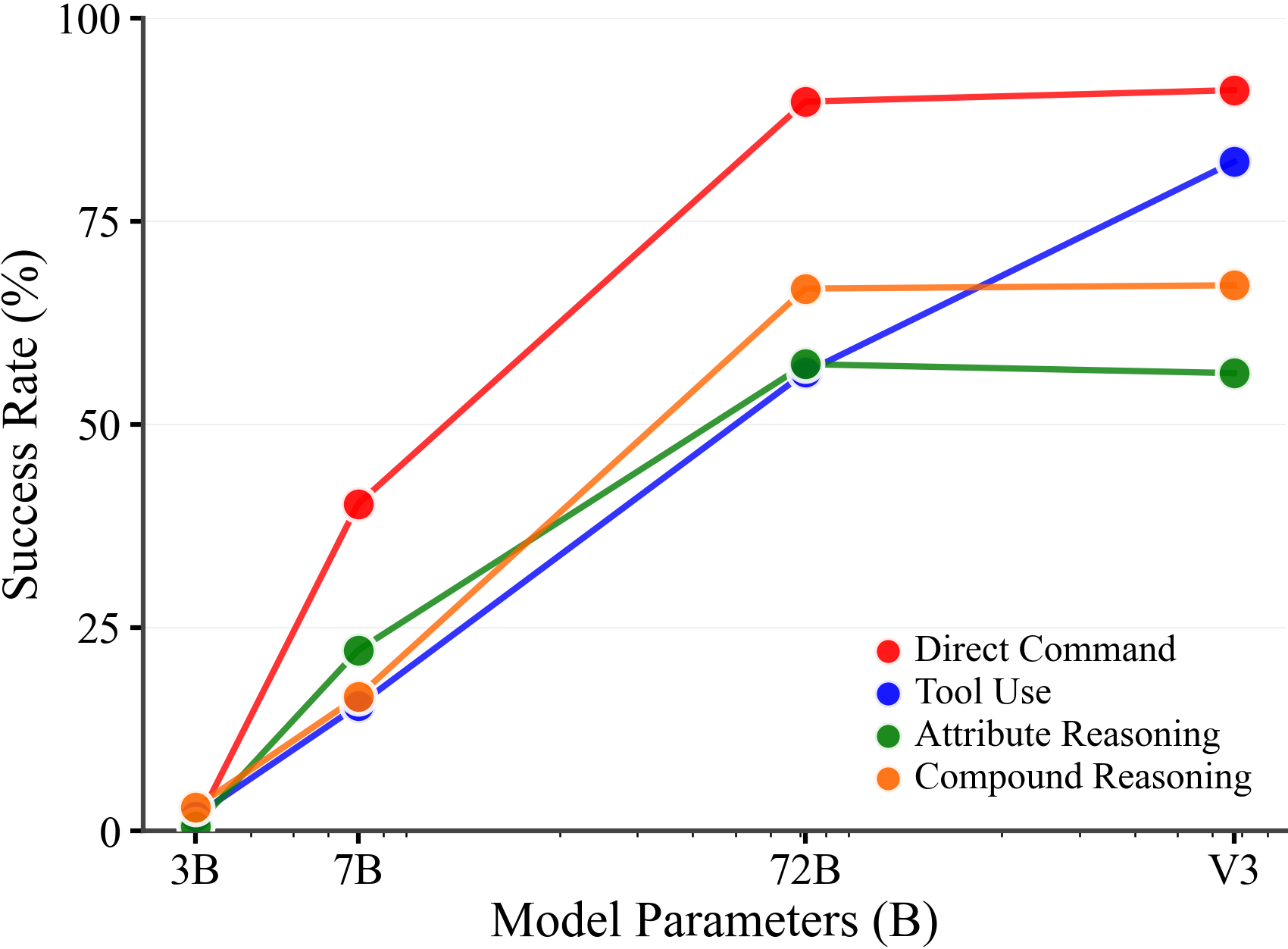 Parameter Scaling Analysis