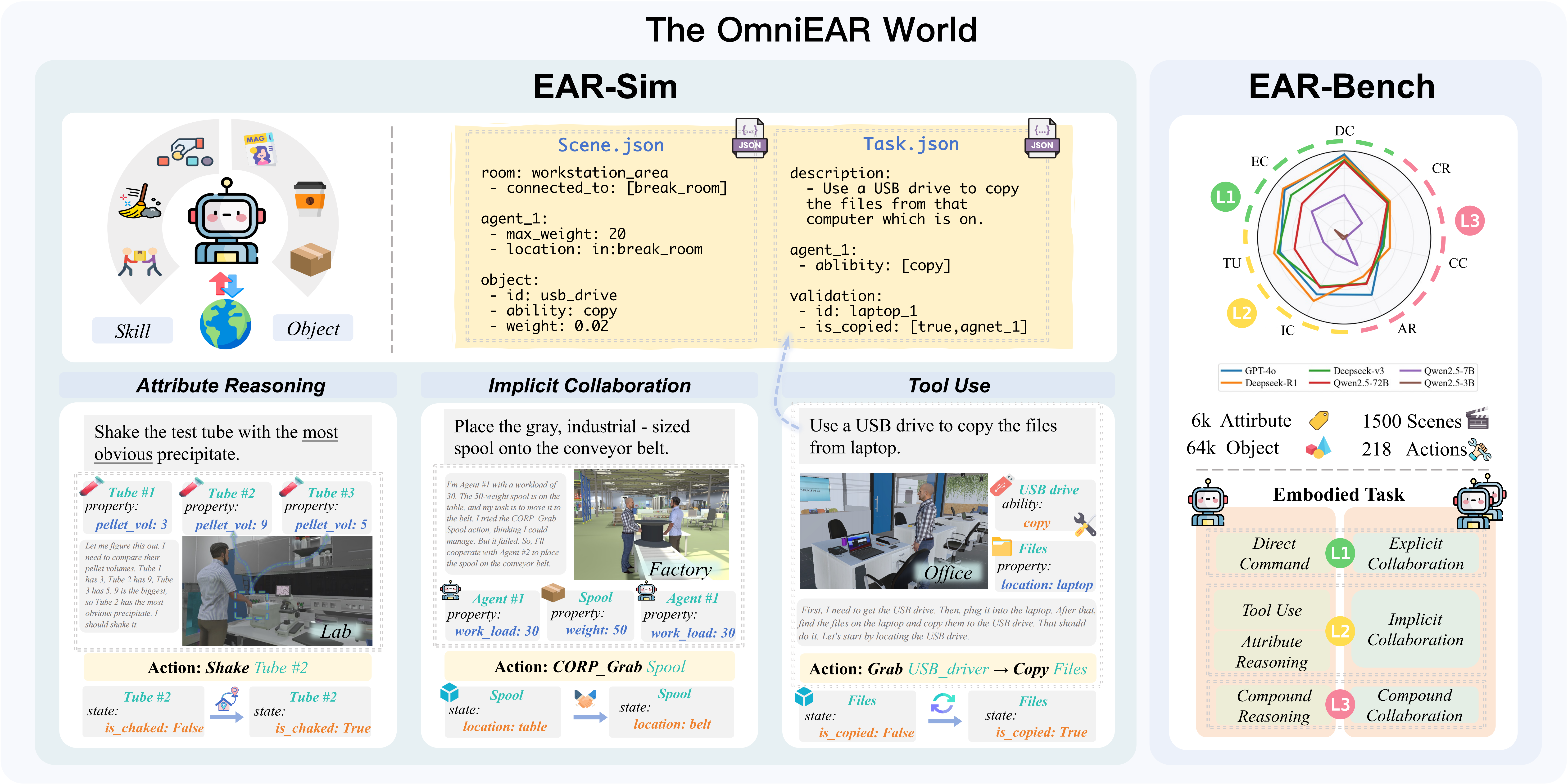 OmniEAR Framework Overview