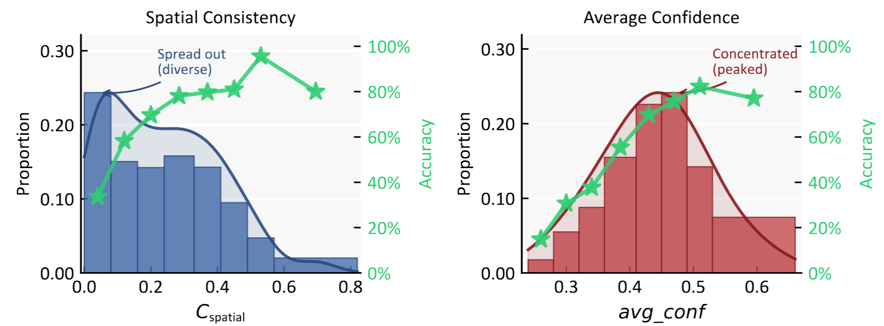 Gating Signal Reliability