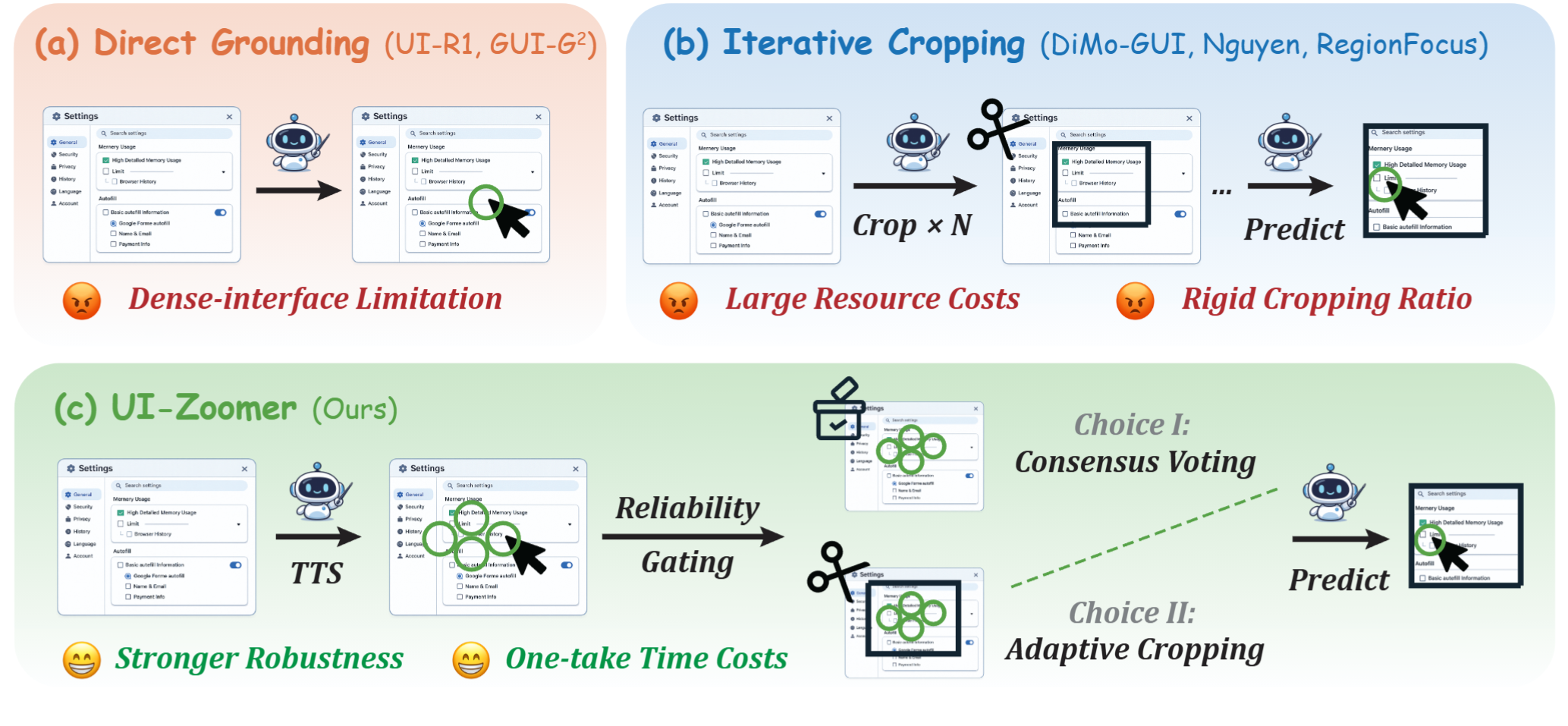 Introduction figure for UI-Zoomer