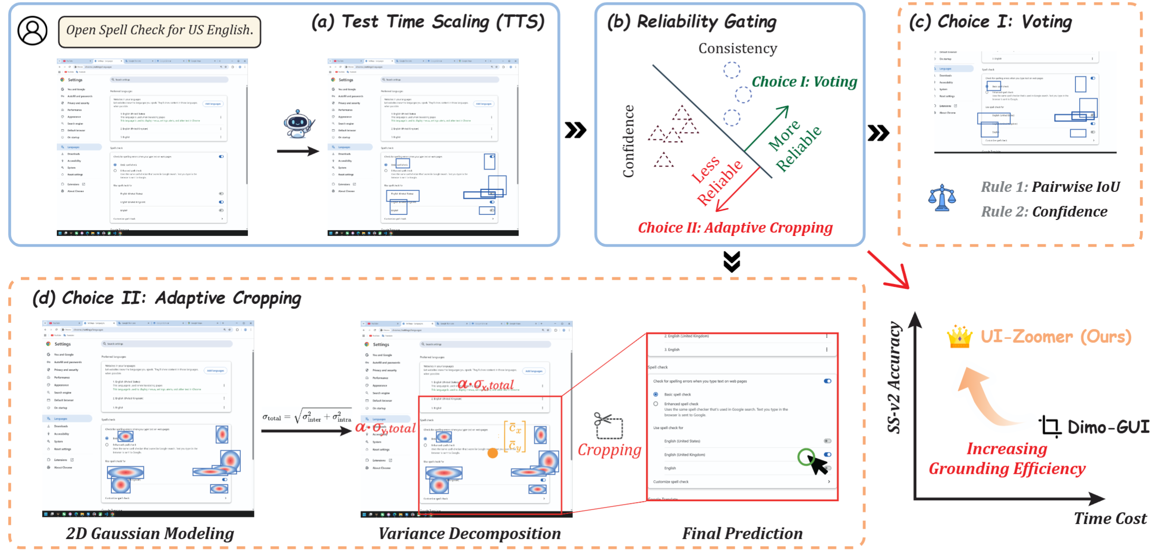 Overview of UI-Zoomer