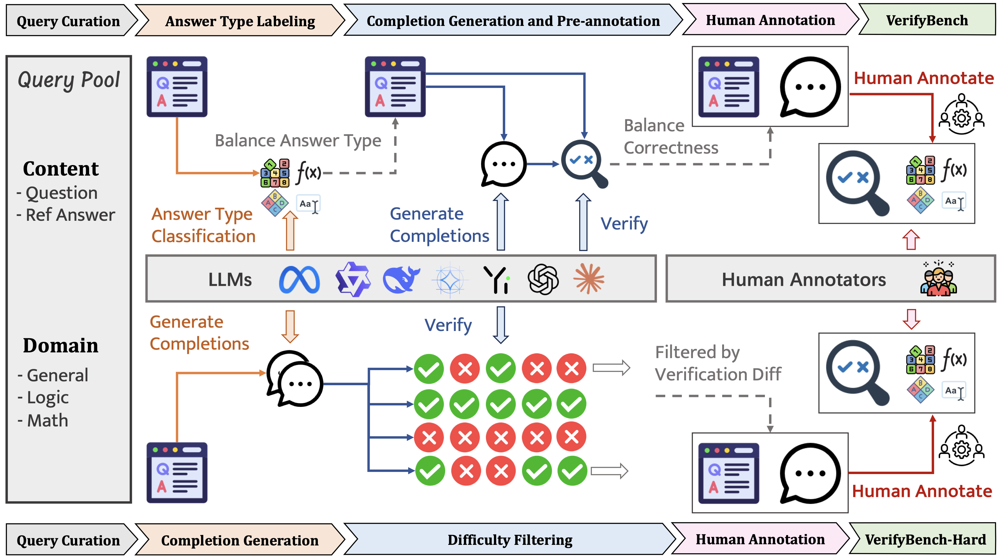 Systematic pipeline for reconstructing vanilla-style long-context reasoning data into the InftyThink-style format.