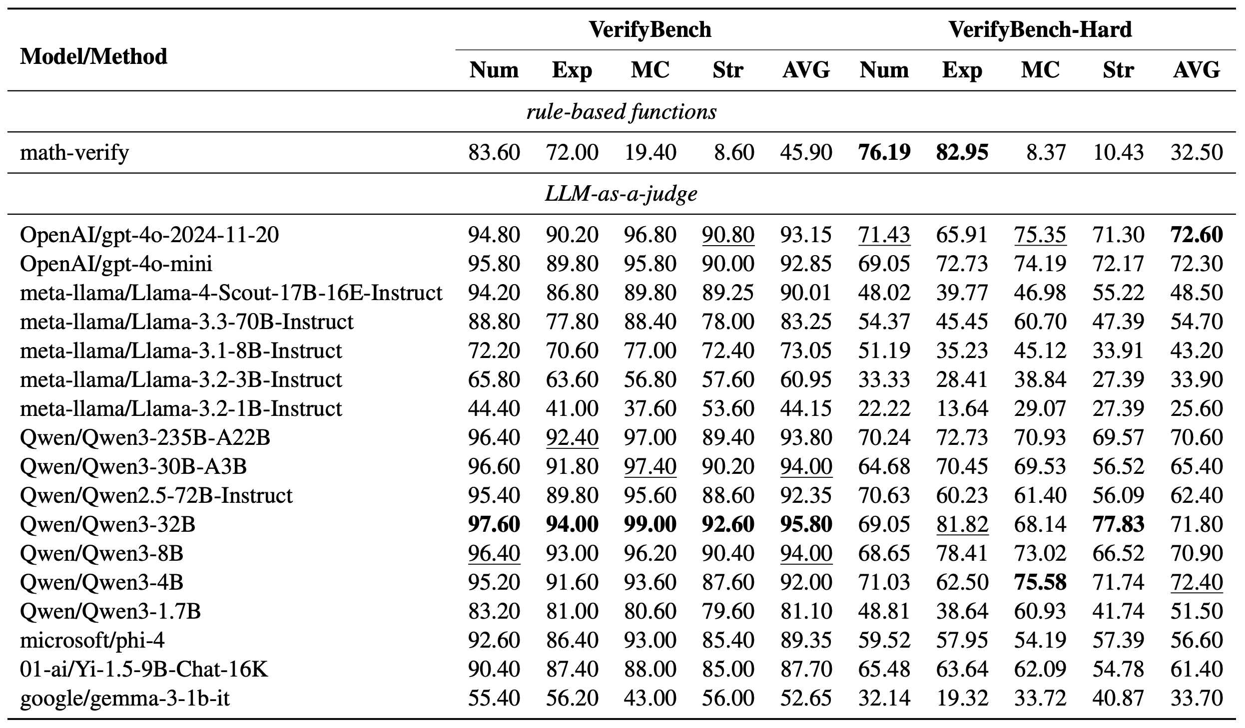 Main experimental results of CoT-Bridge