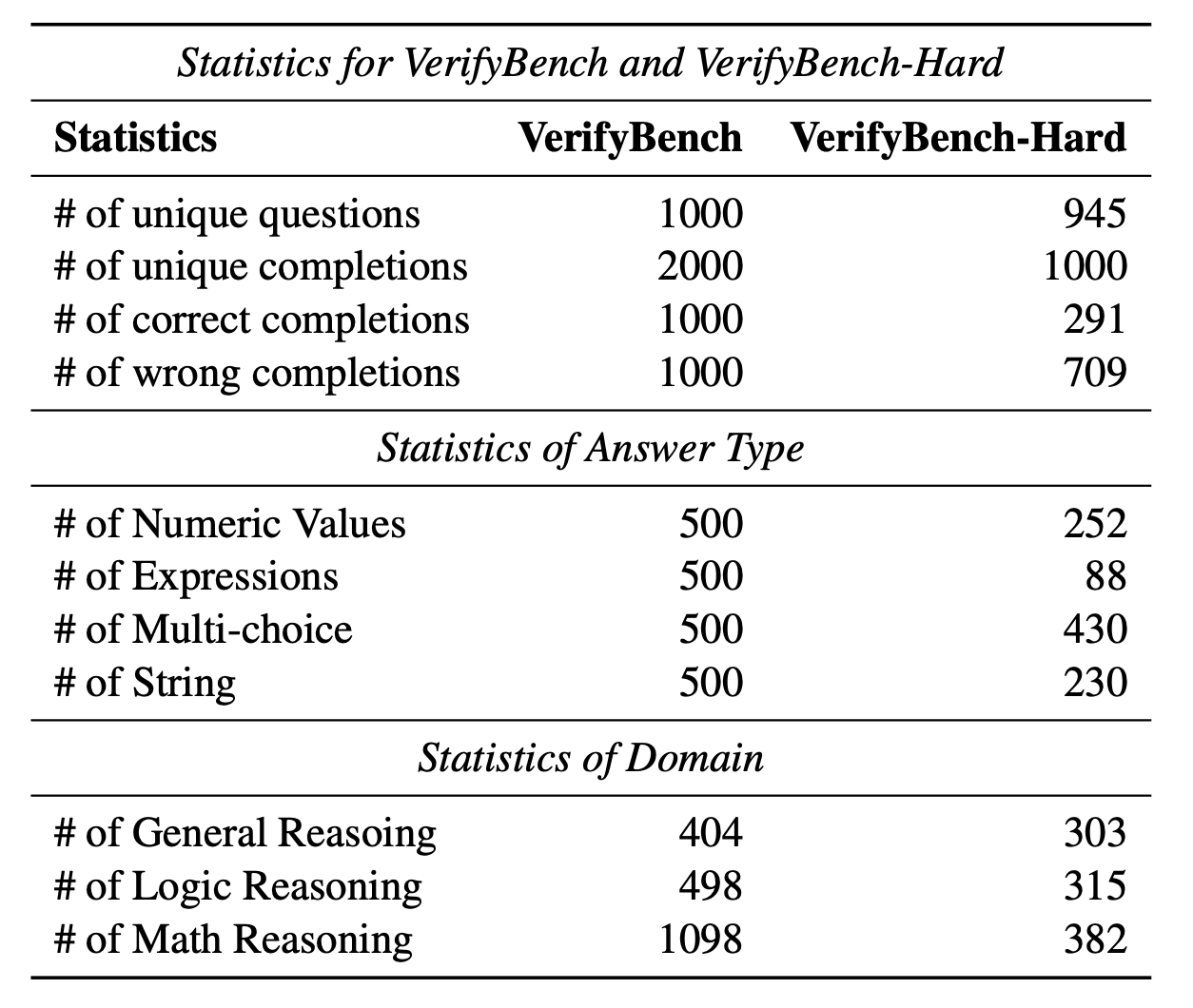 Reinforcement Learning Training Curve