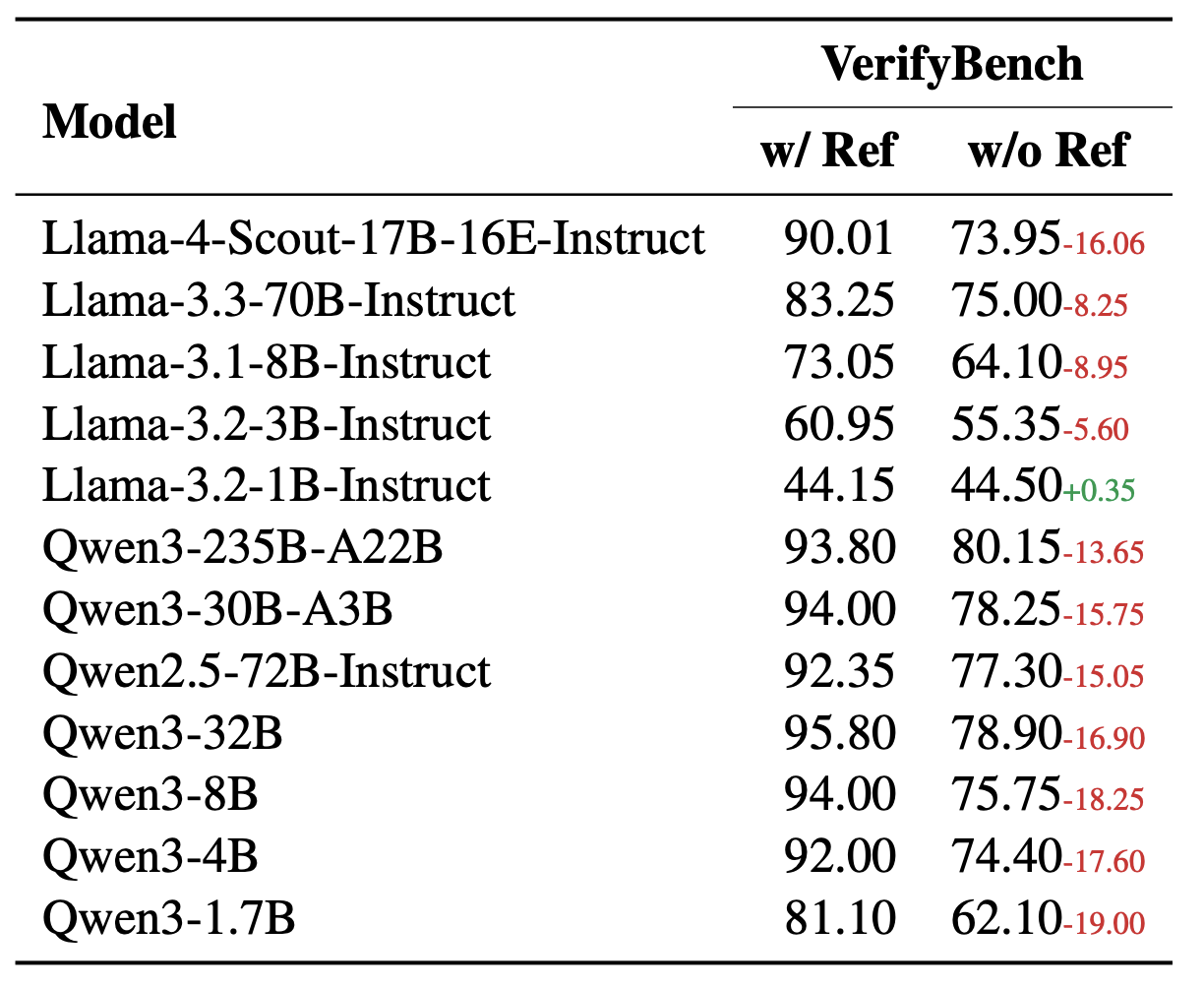 Reinforcement Learning Results