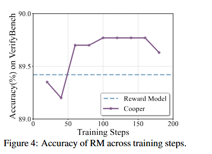 Reward Model Accuracy