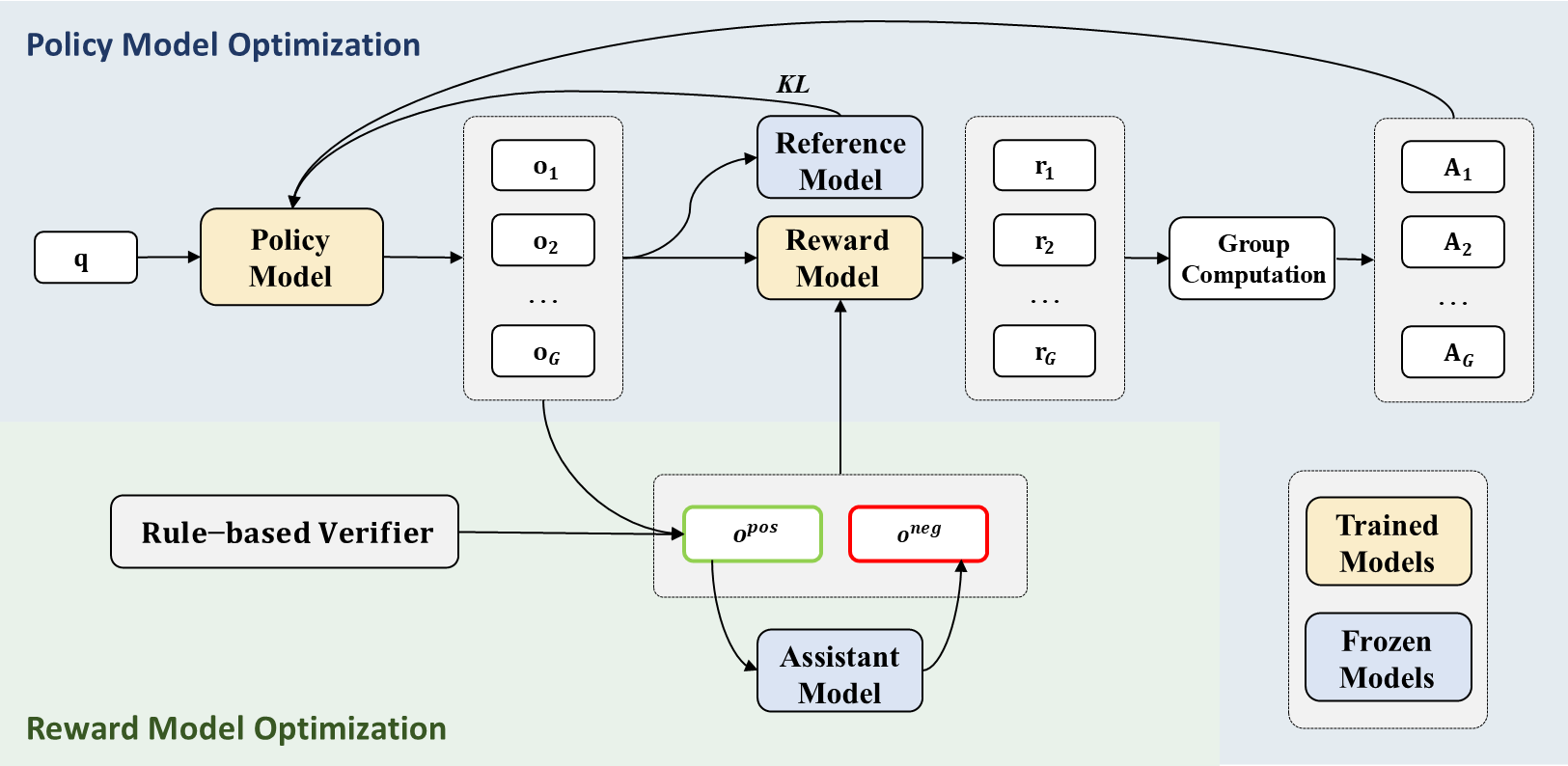 Cooper Framework Overview