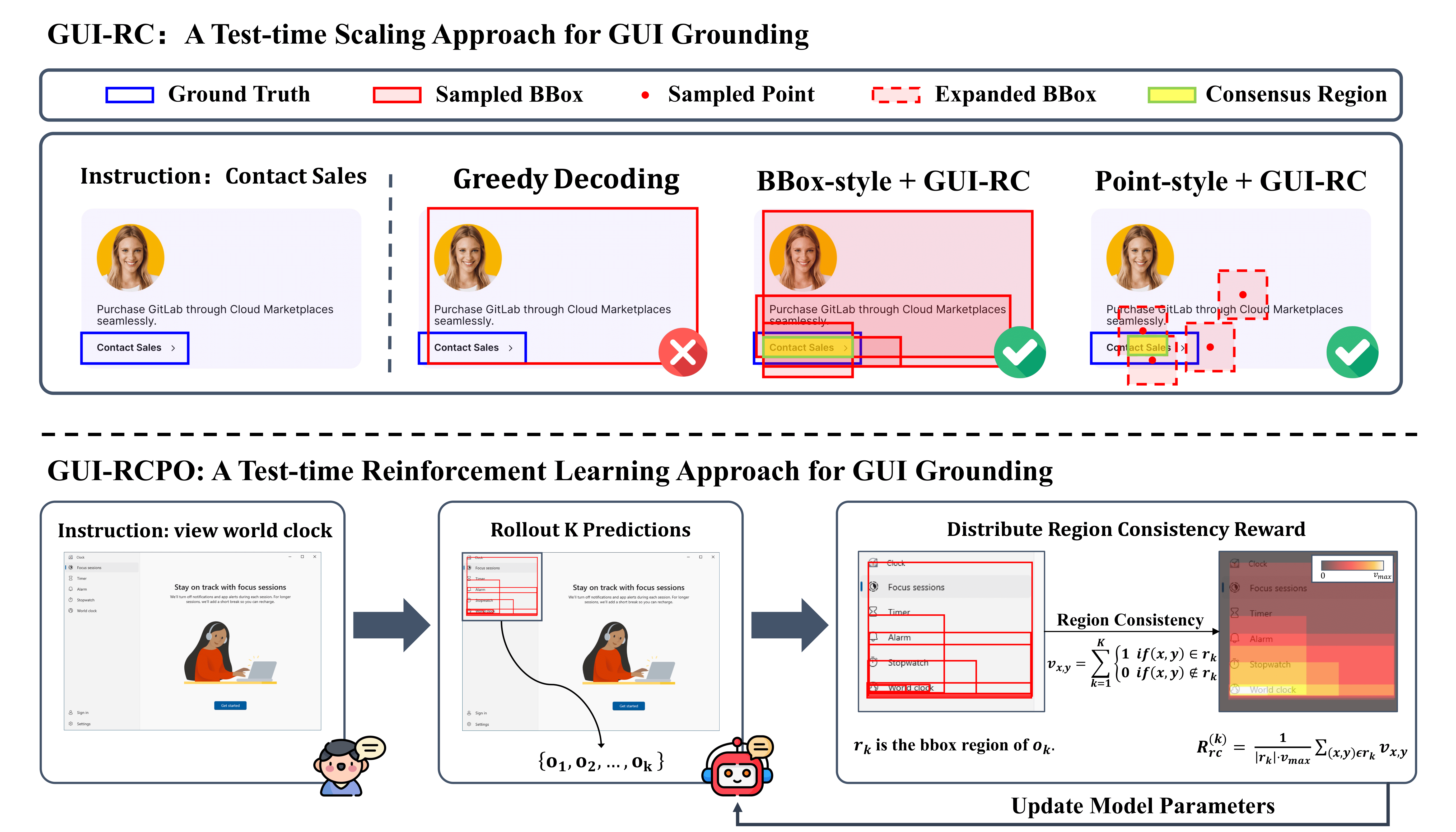GUI-RCPO Framework Overview