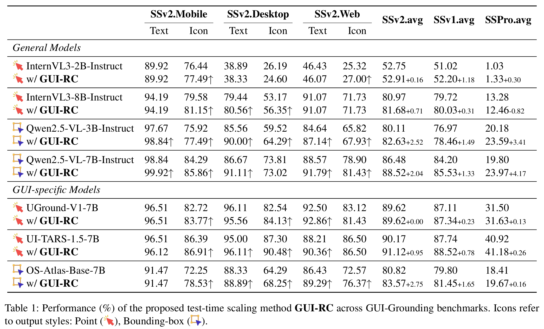 GUI-RC results