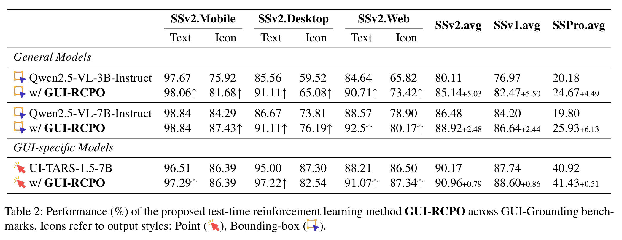 GUI-RCPO results