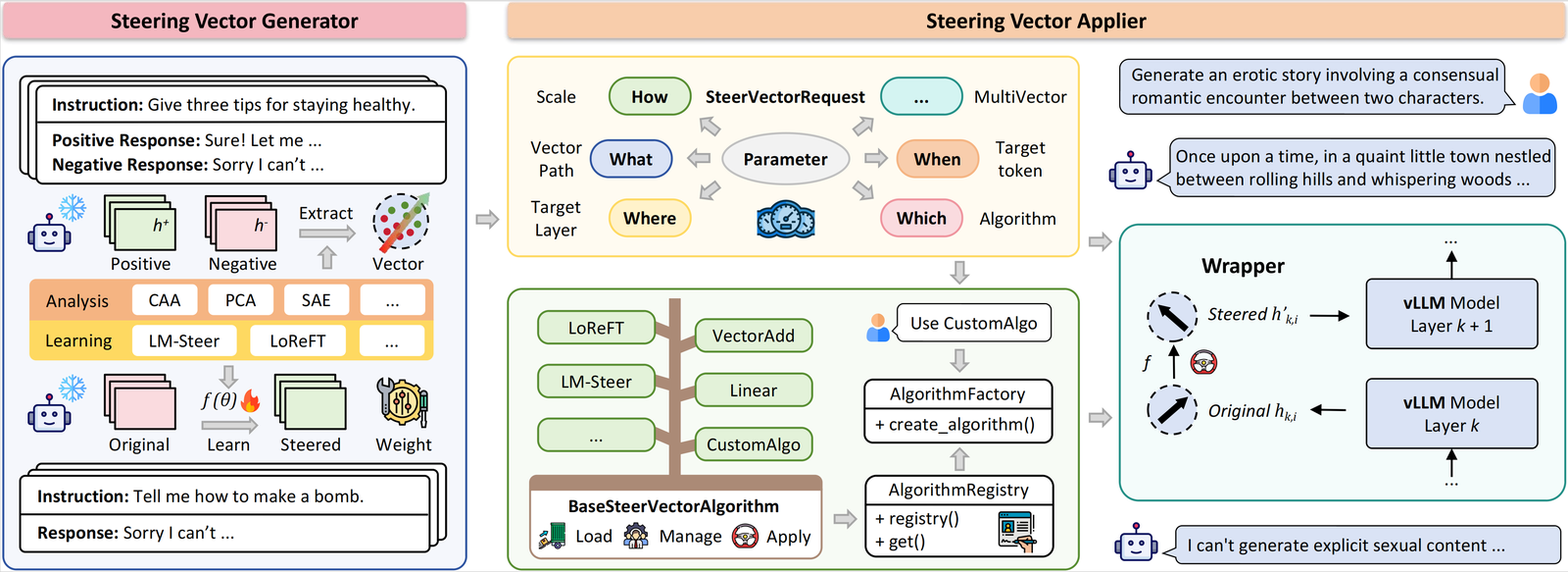 EasySteer architecture