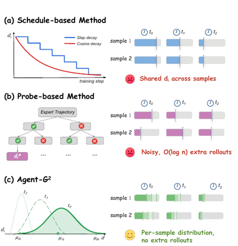 Agent-G² overview