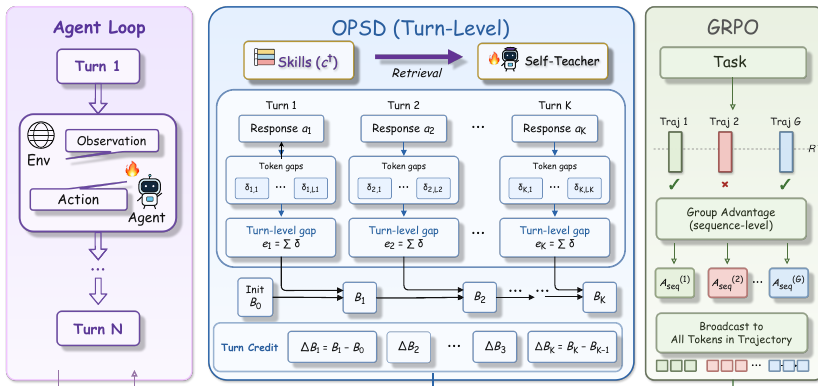 AgentOPSD overview
