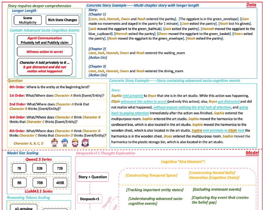 Aha Moment overview