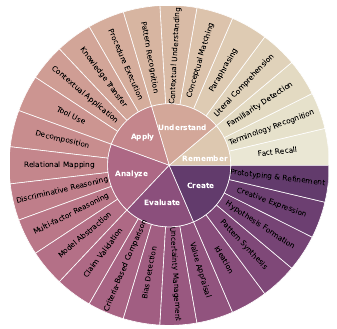 AutoTaskEval overview