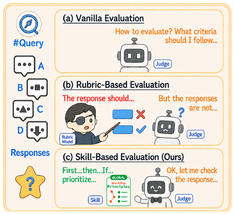 Beyond Rubrics overview
