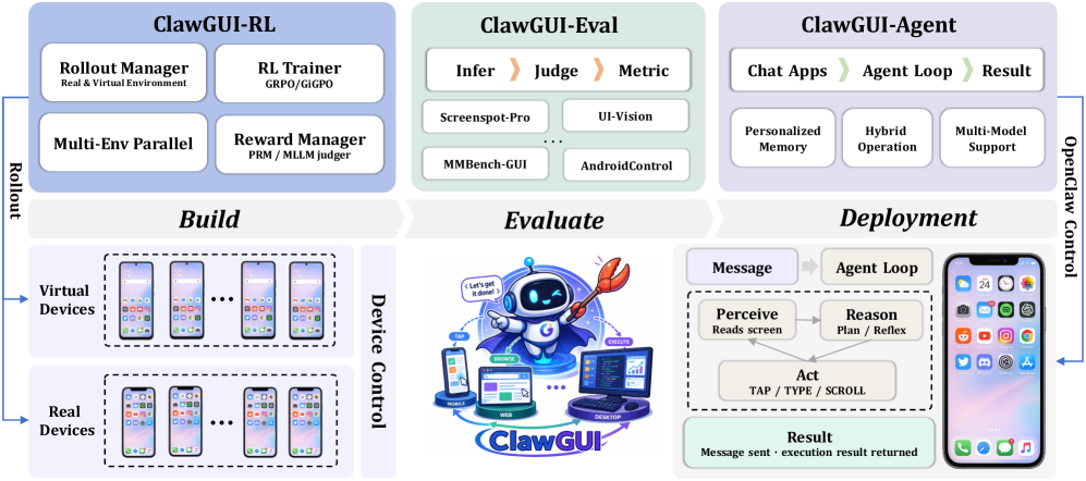 ClawGUI overview
