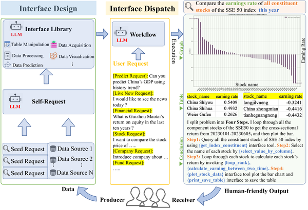 Data-Copilot overview
