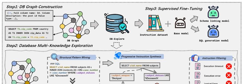 DB-Explore overview