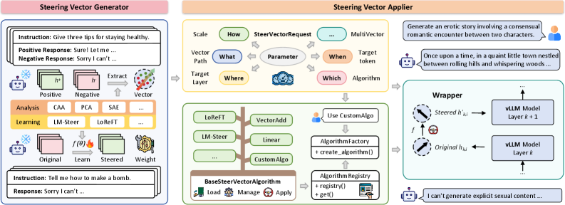 EasySteer: A Unified Framework for High-Performance and Exte overview