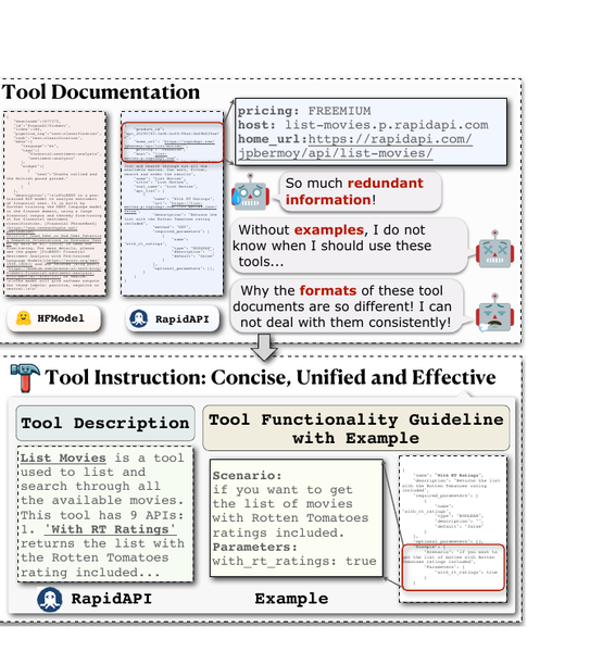 EasyTool overview
