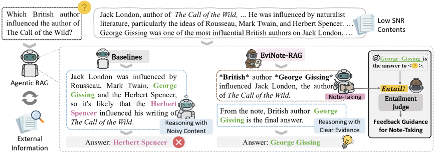 EviNote-RAG: Enhancing RAG Models via Answer-Supportive Evid overview