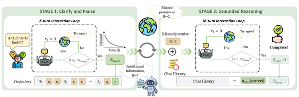 GRIL overview