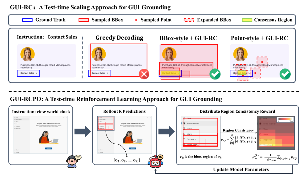 Test-Time Reinforcement Learning for GUI Grounding via Regio overview