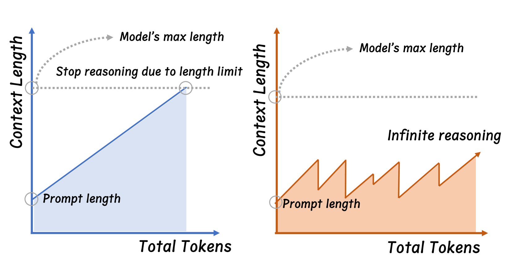 InftyThink: Breaking the Length Limits of Long-Context Reaso overview