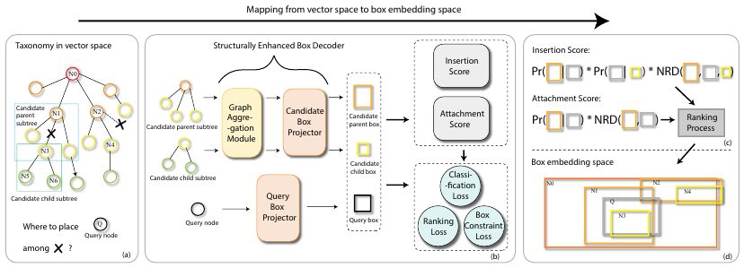 Insert or Attach overview