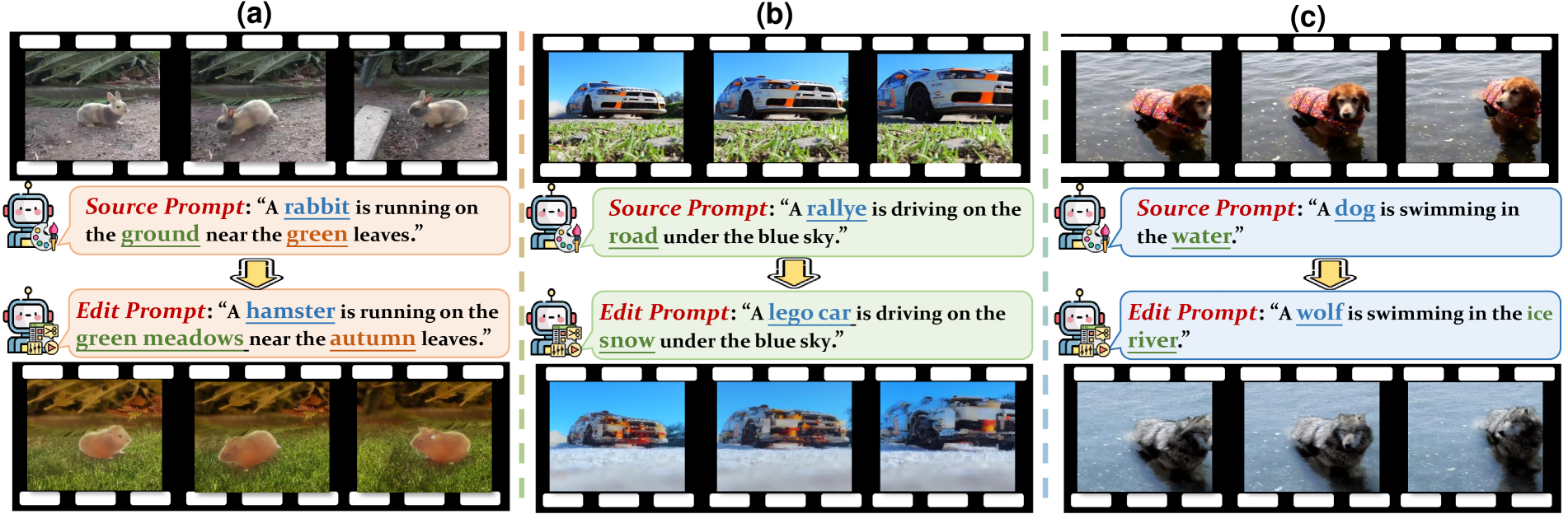 MAKIMA: Tuning-Free Multi-Attribute Open-Domain Video Editin overview
