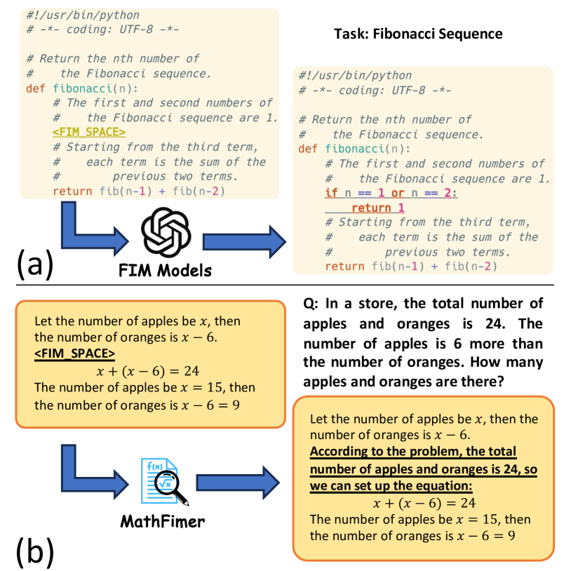 MathFimer: Enhancing Mathematical Reasoning by Expanding Rea overview