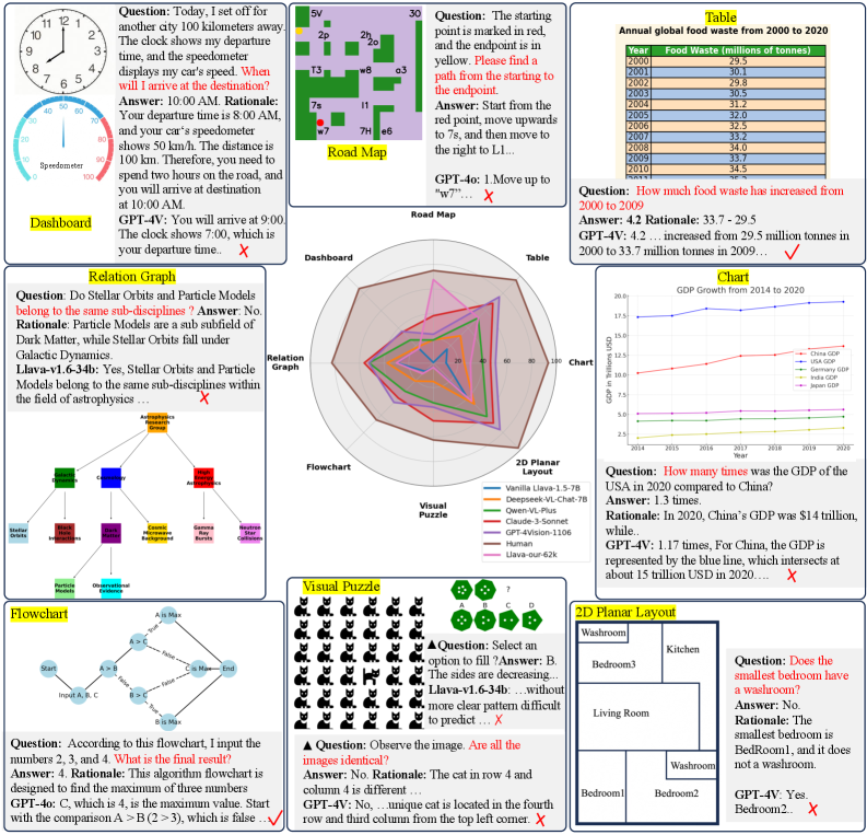 Multimodal Self-Instruct: Synthetic Abstract Image and Visua overview