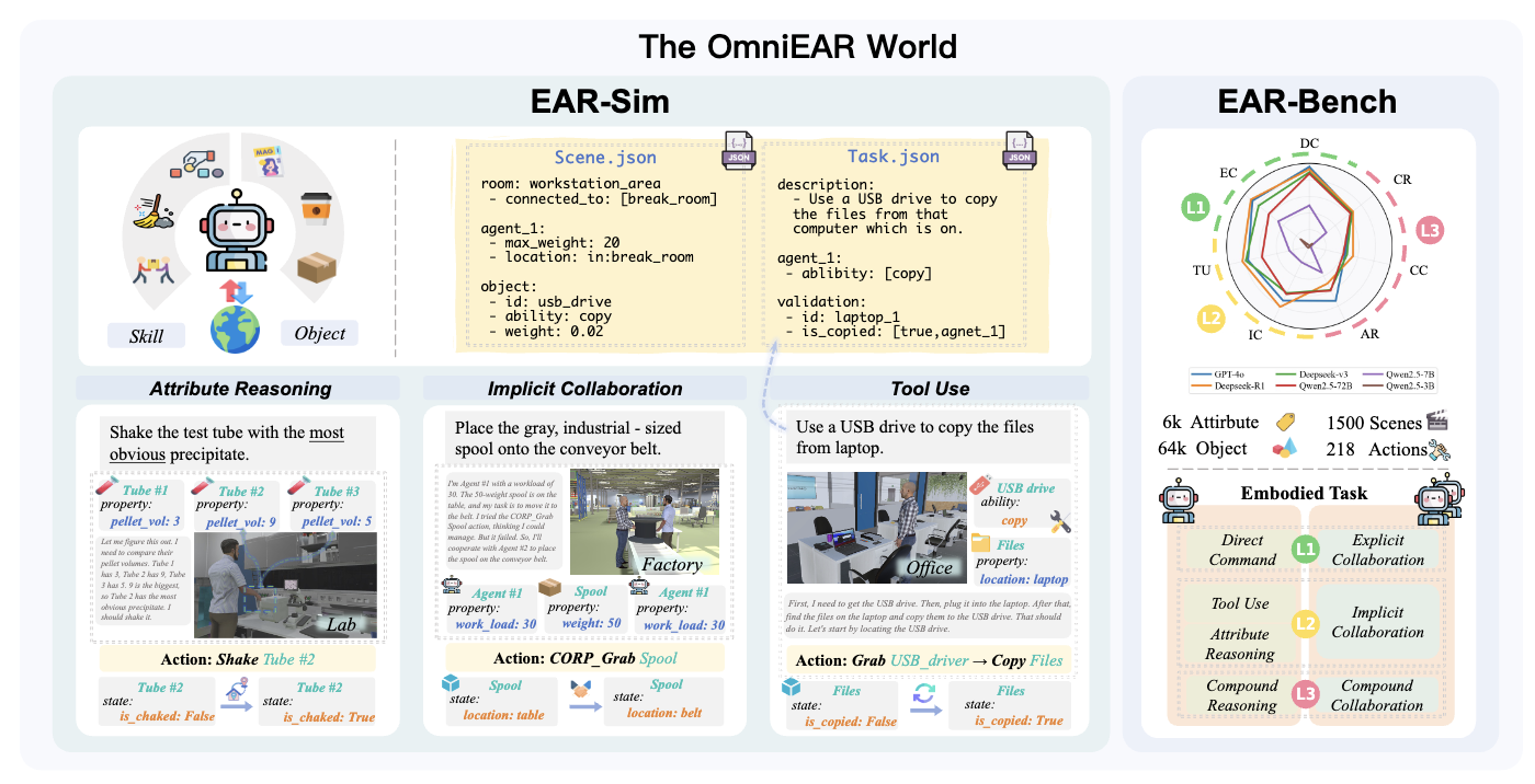 OmniEAR overview