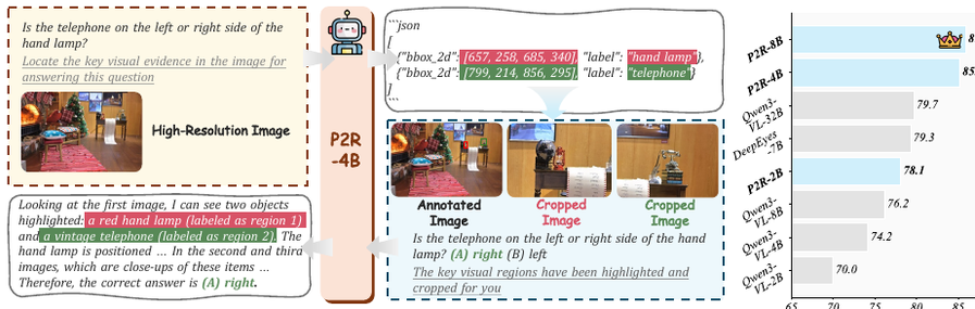Perceive-to-Reason overview
